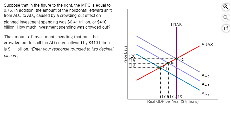 Solved Suppose that in the figure to the right, the MPC is | Chegg.com