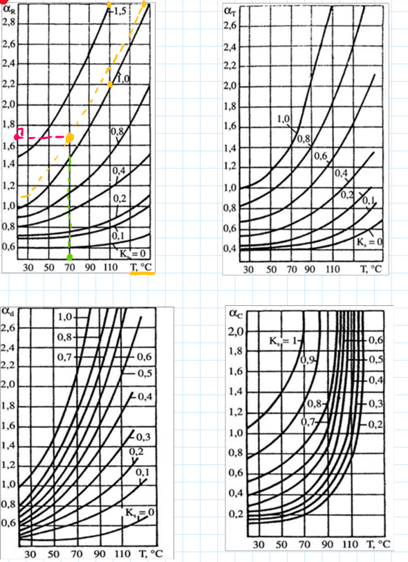 Solved 5. And Make graphs of failure intensity, Failure | Chegg.com