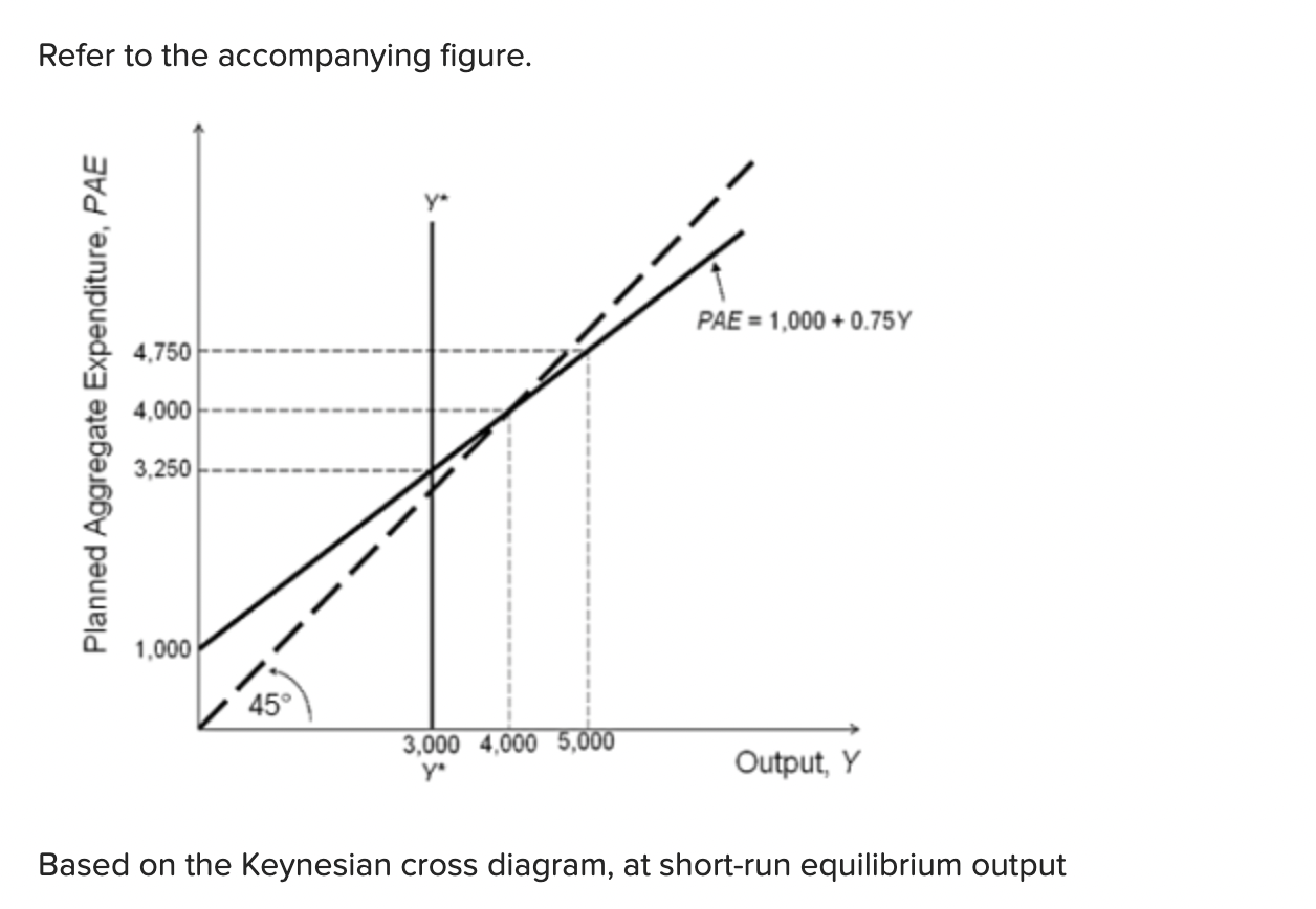 Solved Refer to the accompanying figure. Based on the | Chegg.com