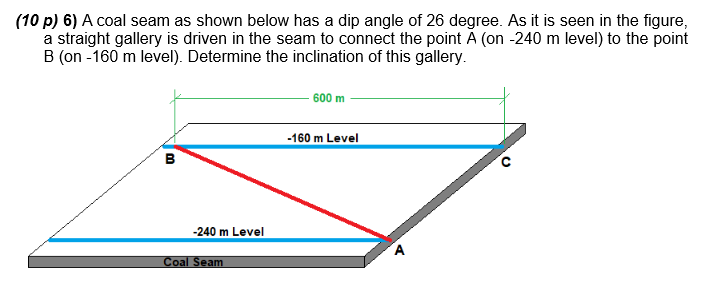 Solved (10 P) 6) A Coal Seam As Shown Below Has A Dip Angle | Chegg.com