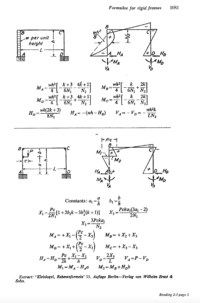 Solved Moment Distribution Method Suppose part of the | Chegg.com