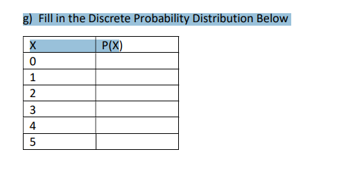 Solved a) Create a probability model for Number of credits | Chegg.com