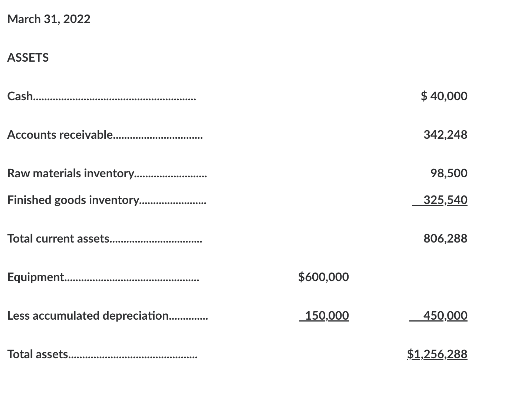 solved-march-31-2022-assets-cash-40-000-accounts-chegg