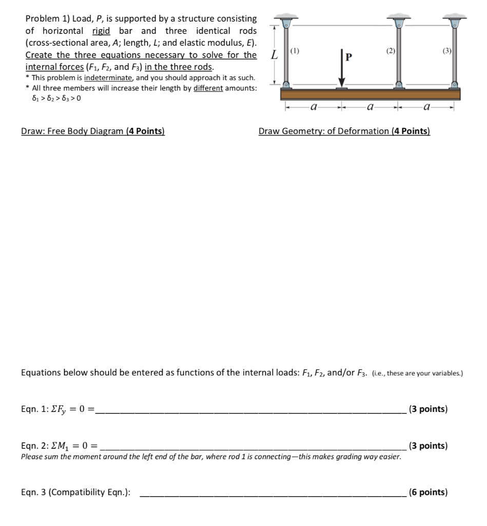 Solved (1) (2) (3) Problem 1) Load, P, is supported by a | Chegg.com