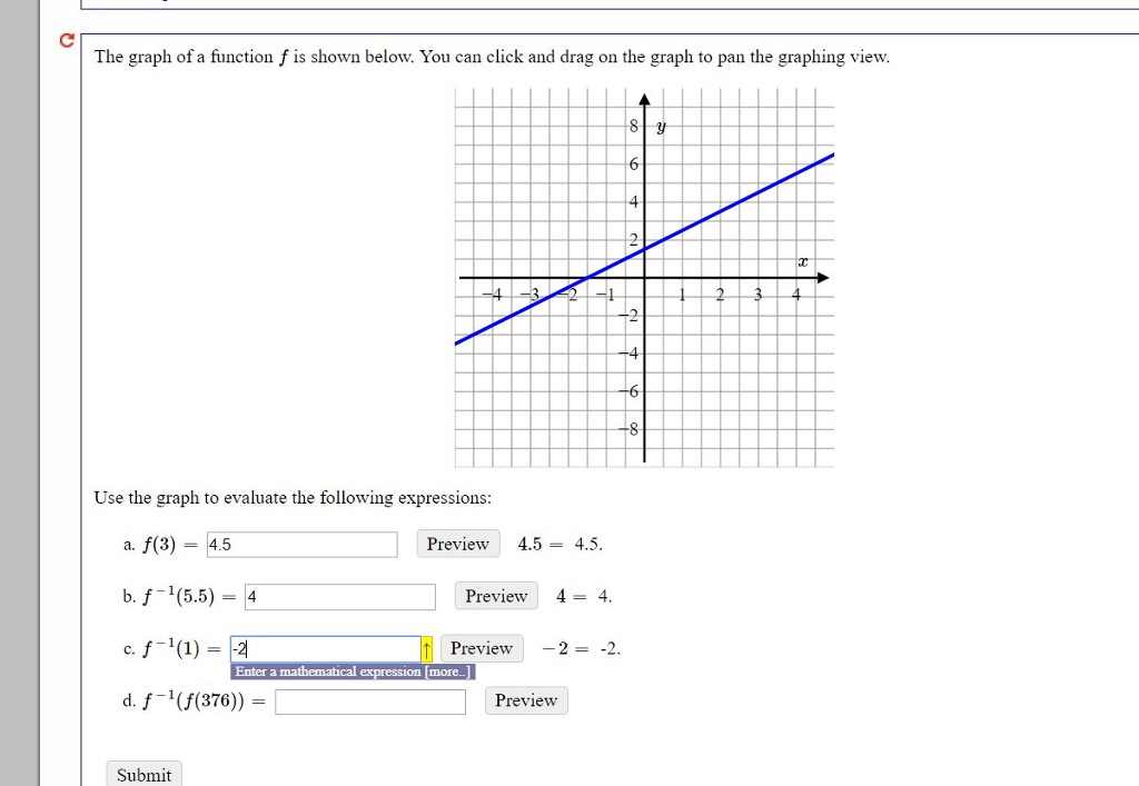 Solved The Graph Of A Function F Is Shown Below You Can 4271