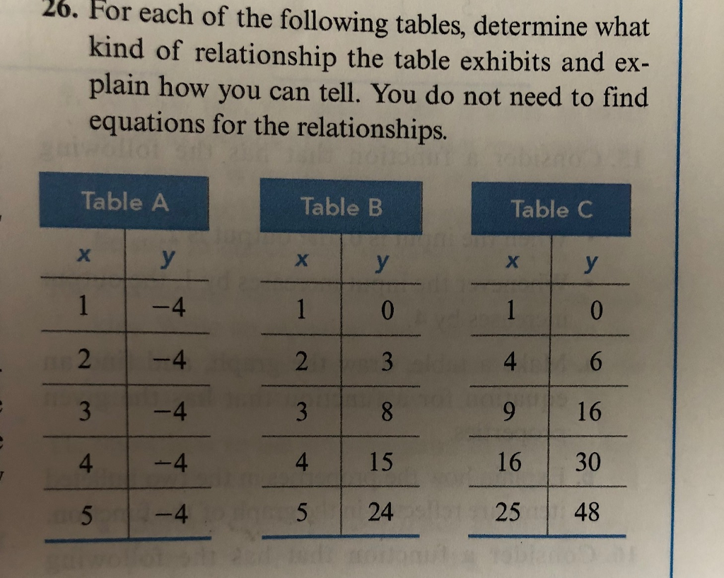 Solved 26. each of the following tables, determine what For | Chegg.com