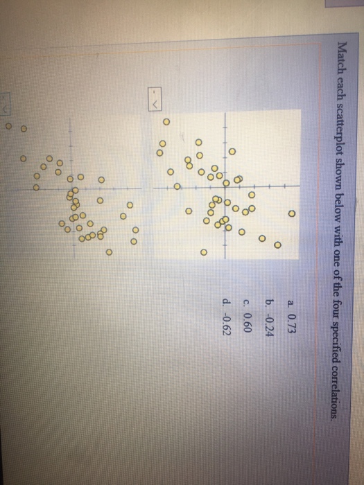 Solved Match each scatterplot shown below with one of the | Chegg.com
