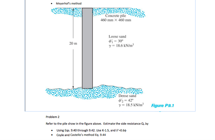 Meyerhof's method Concrete pile 460 mm X 460 mm 20 | Chegg.com