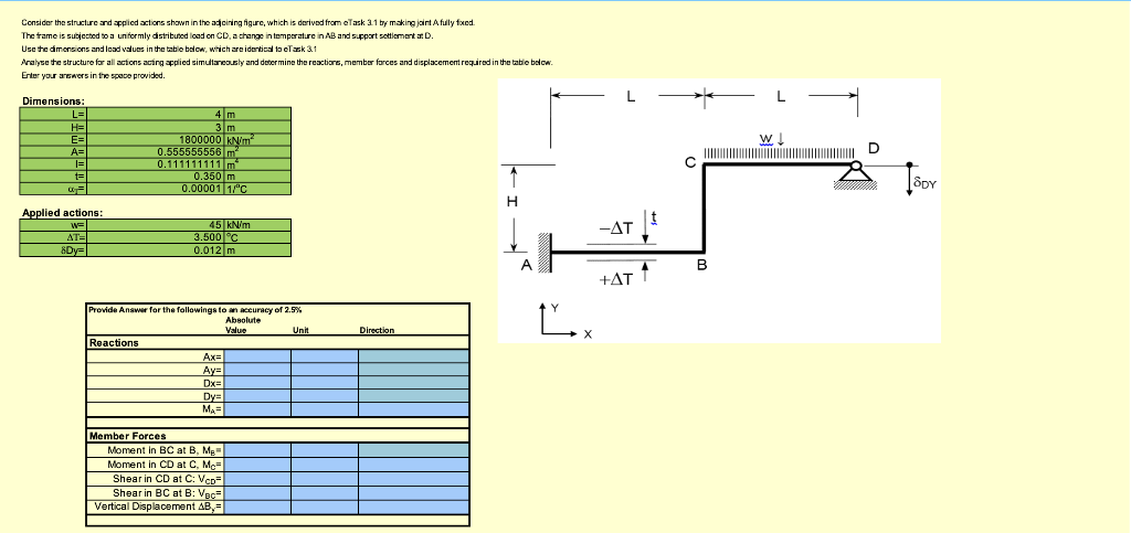 Solved Considor the structure ard appied actions shown in | Chegg.com