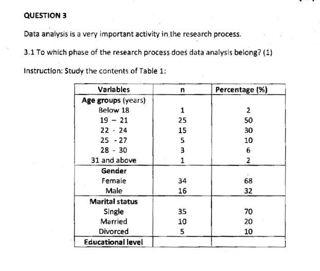 QUESTION 3 Data analysis is a very important activity in the research process. 3.1 To which phase of the research process doe