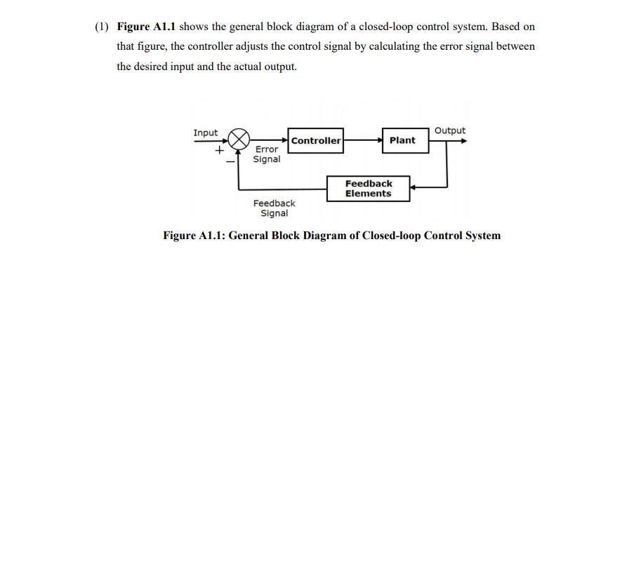 (1) Figure A1.1 shows the general block diagram of a | Chegg.com
