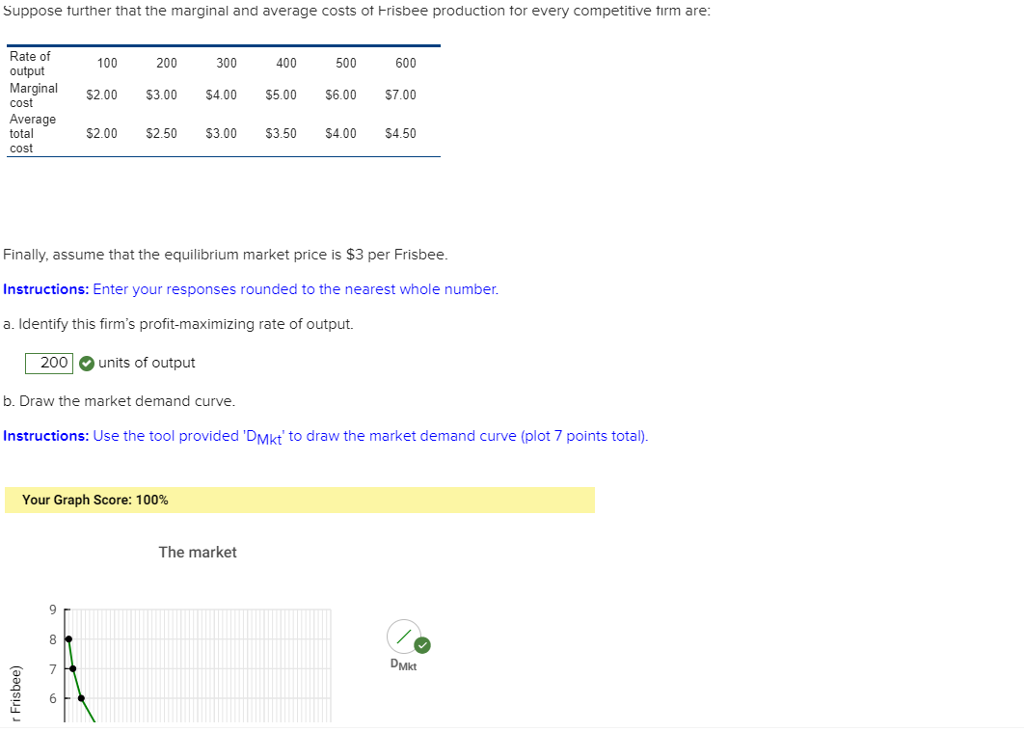 Solved Use the graph to answer four questions Typical | Chegg.com