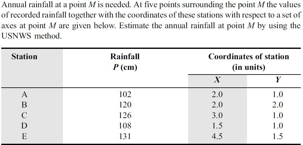 Solved Annual rainfall at a point M is needed. At five | Chegg.com