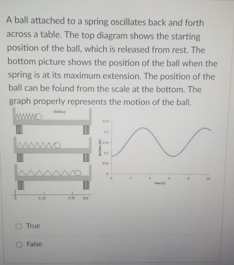 Solved A ball attached to a spring oscillates back and forth | Chegg.com