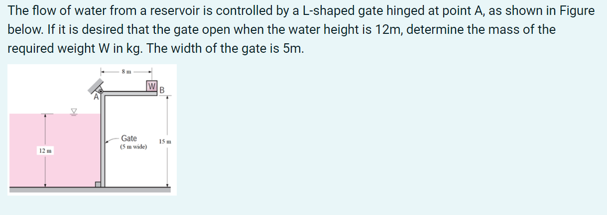 Solved The flow of water from a reservoir is controlled by a | Chegg.com