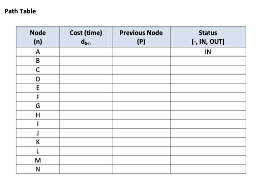 Solved Find the minimum cost (time) path from node A to all | Chegg.com