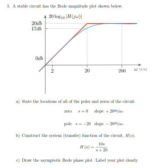 Solved by an EXPERT A stable circuit has the Bode magnitude plot shown ...