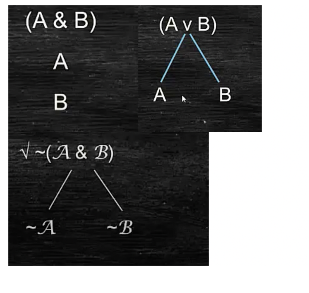 Solved 3. Use the tree method to determine whether the | Chegg.com