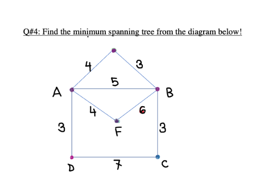 Solved Q#4: Find the minimum spanning tree from the diagram | Chegg.com