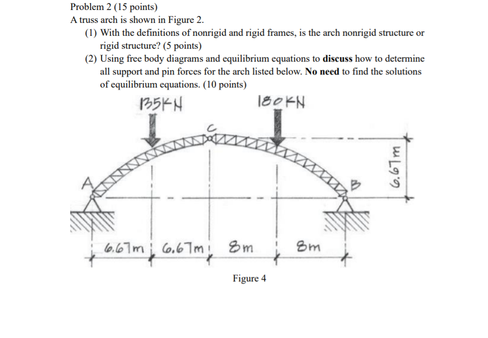 Solved Problem 2 (15 points) A truss arch is shown in Figure | Chegg.com