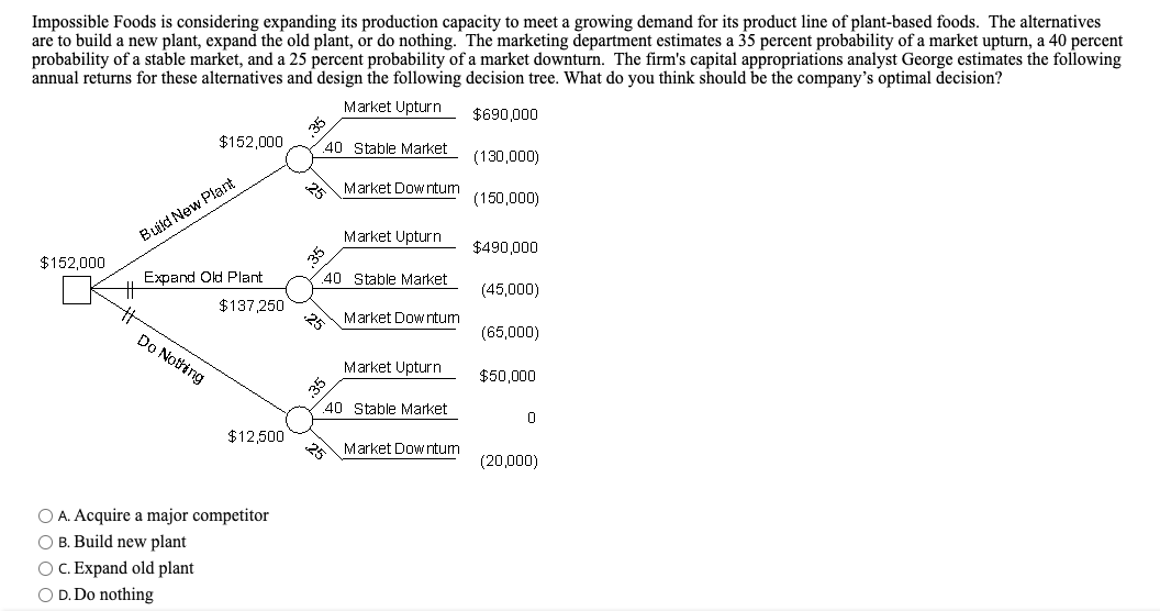 solved-impossible-foods-is-considering-expanding-its-chegg