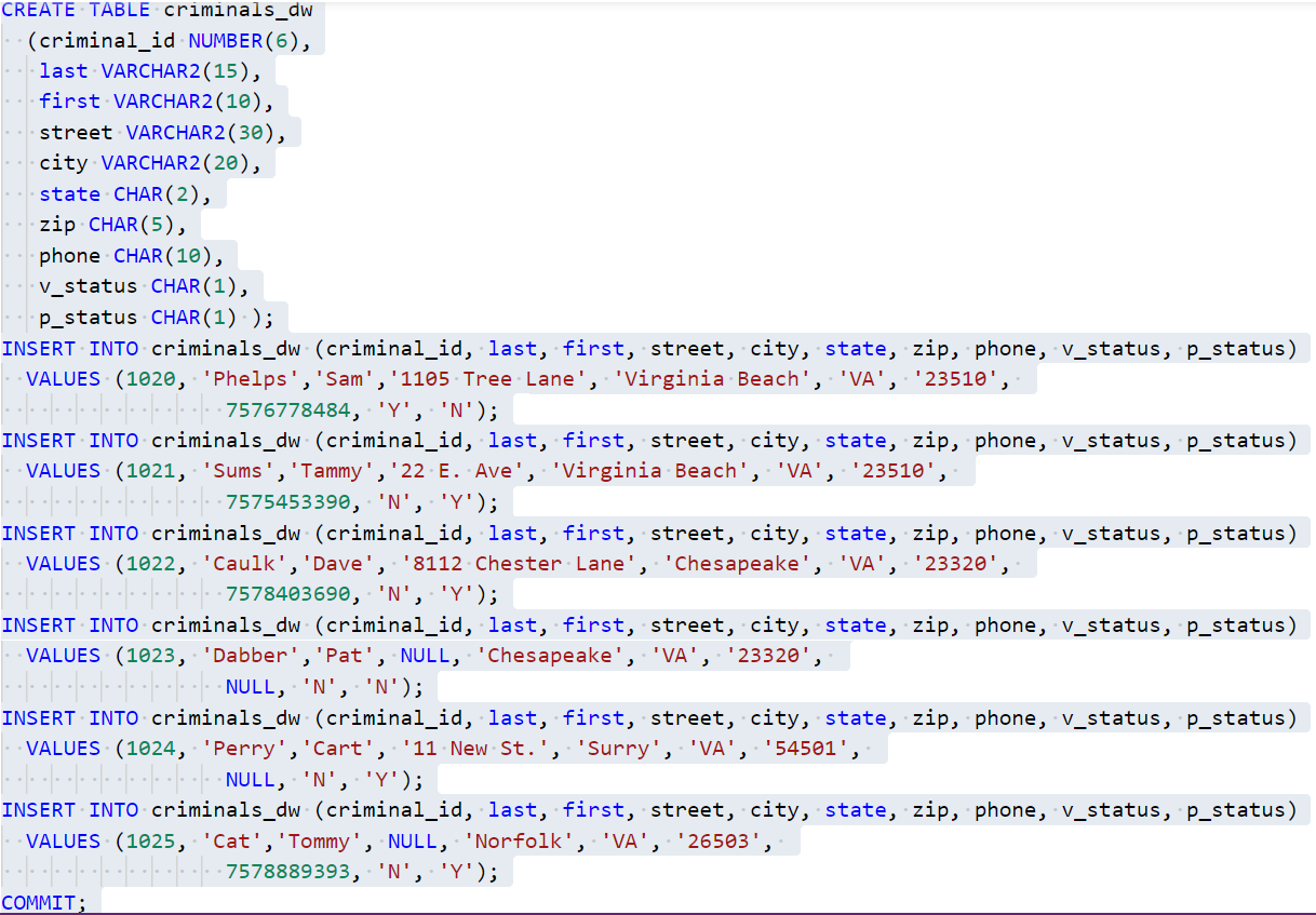 Solved Case Study: City Jail Submit an sql scriptfile with | Chegg.com