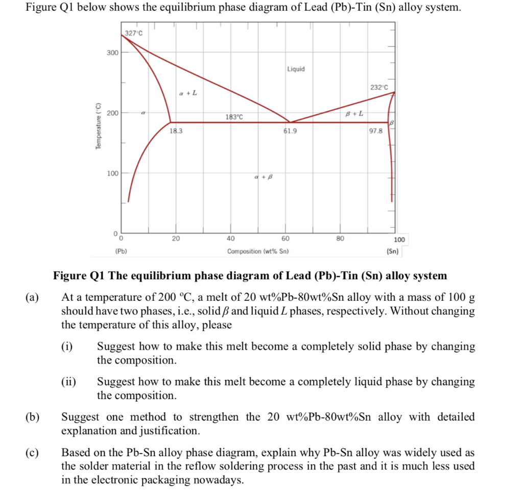 Figure Q1 below shows the equilibrium phase diagram | Chegg.com