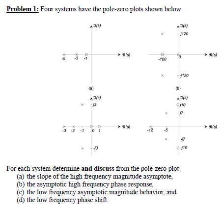 Solved Problem 1: Four systems have the pole-zero plots | Chegg.com