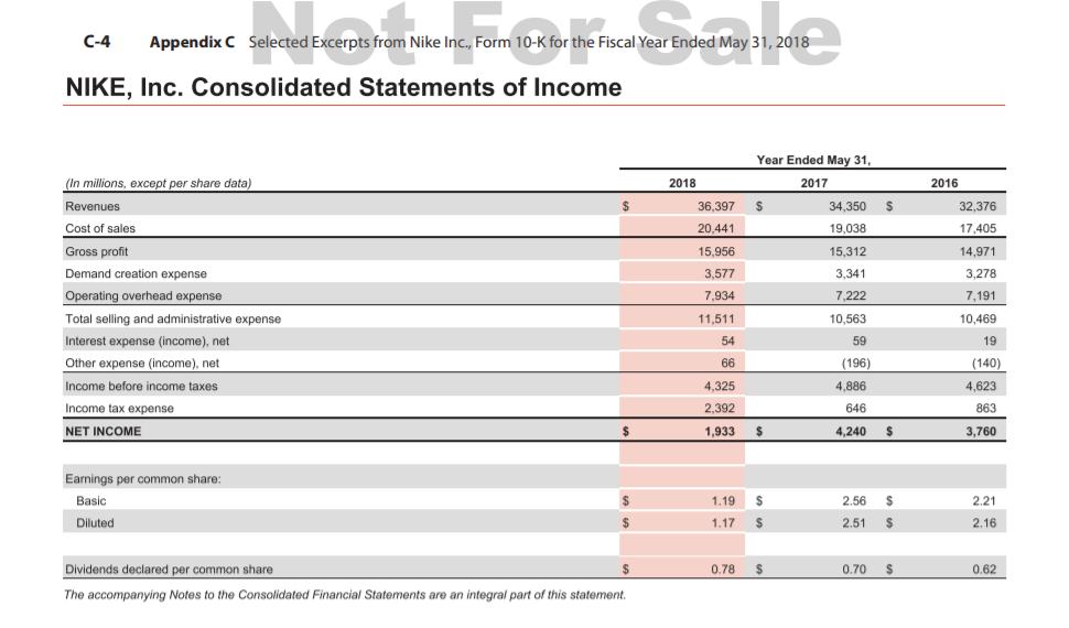 Nike inc. 2017 2025 10-k (annual report)