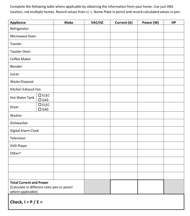 Solved Complete the following table where applicable by | Chegg.com