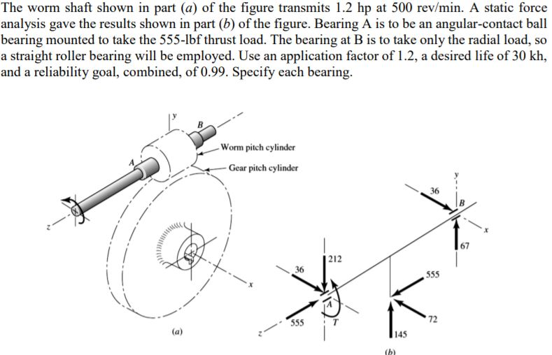 Solved The worm shaft shown in part (a) of the figure