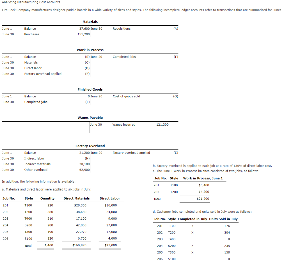 Solved Analyzing Manufacturing Cost Accounts Fire Rock | Chegg.com