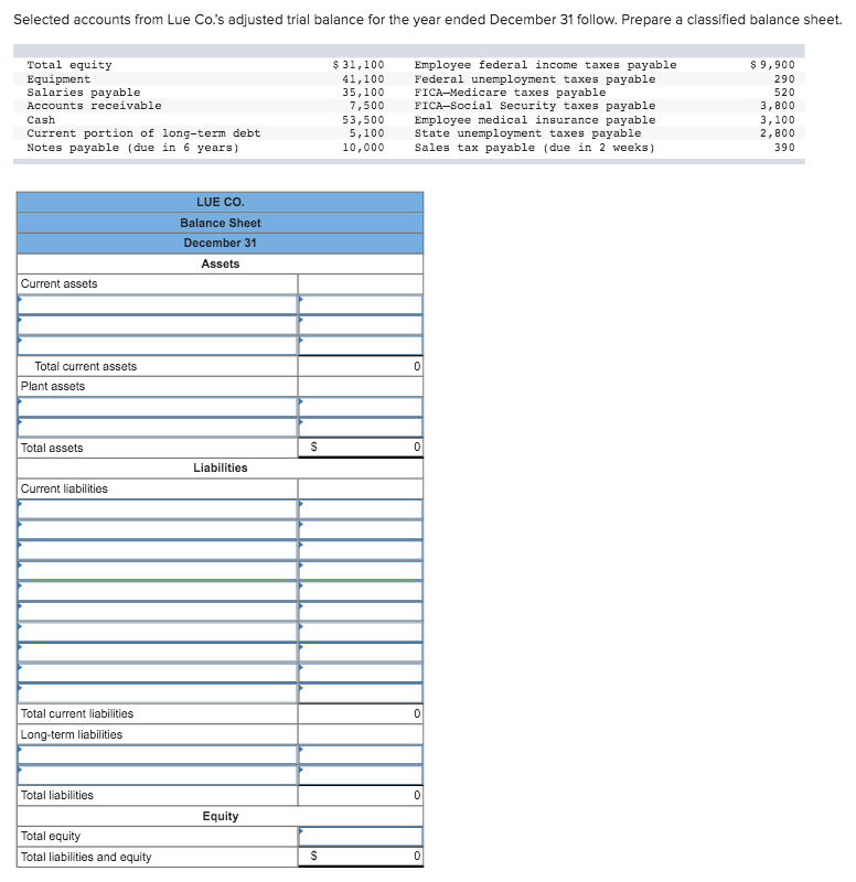 Solved Selected accounts from Lue Co.’s adjusted trial | Chegg.com