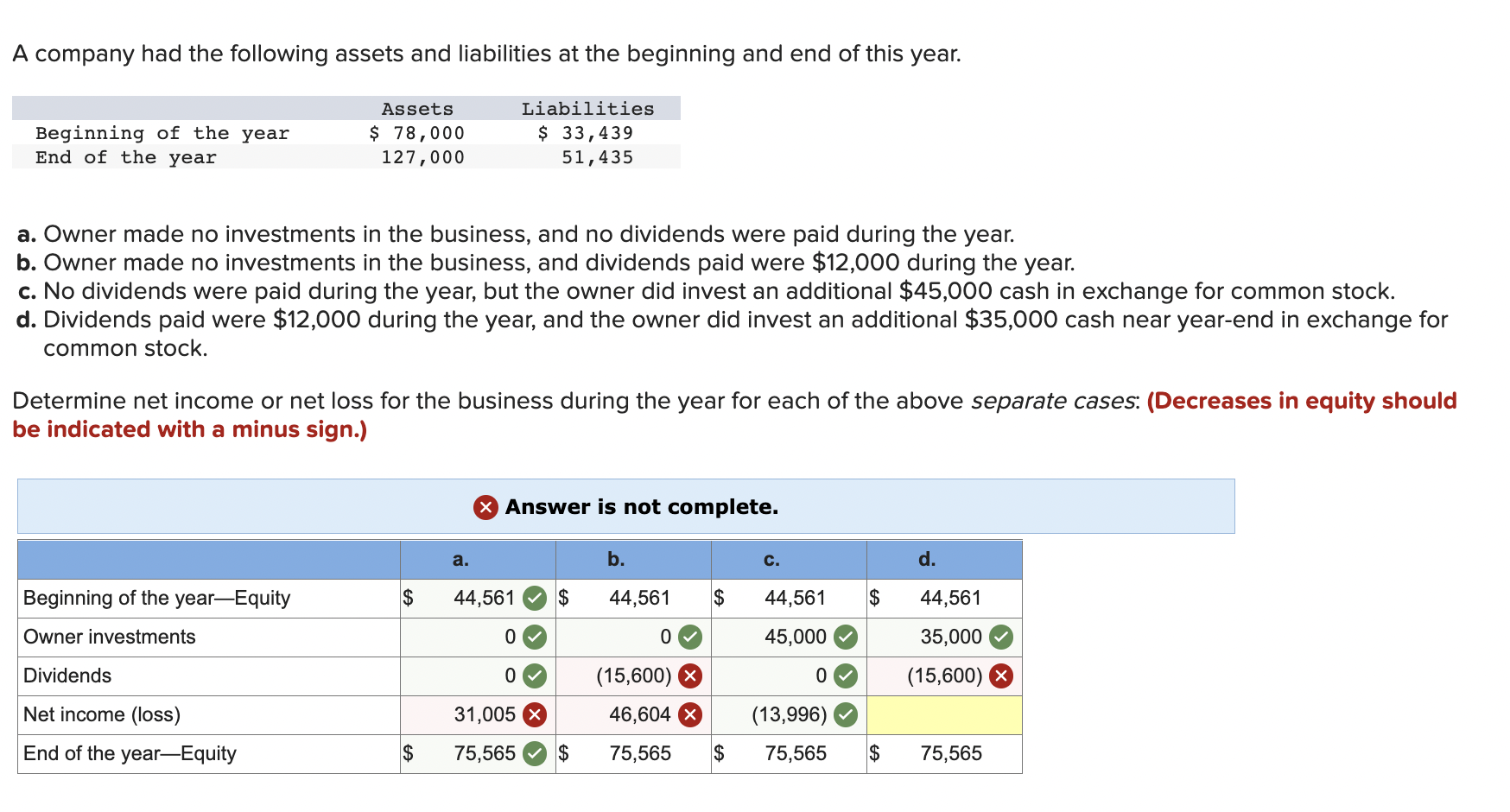 solved-a-company-had-the-following-assets-and-liabilities-at-chegg