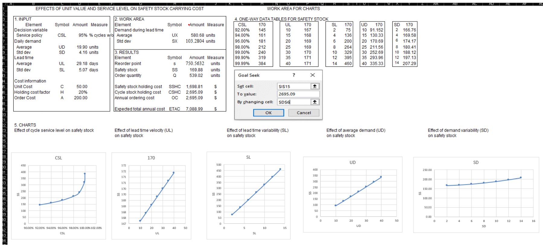 Cycle hotsell service cost