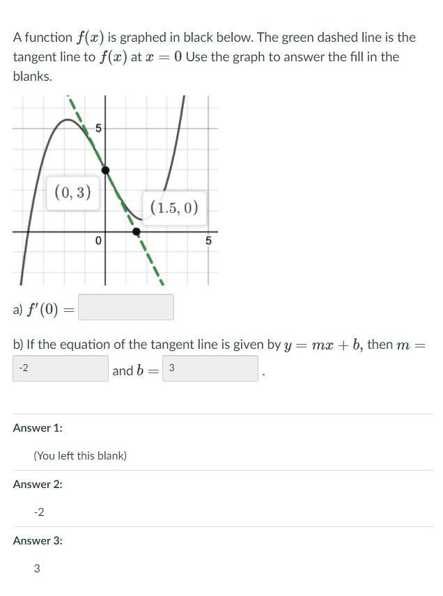 Solved A function f(x) is graphed in black below. The green | Chegg.com