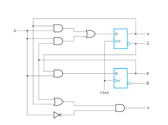 Solved Assume the following sequential circuit with two D | Chegg.com