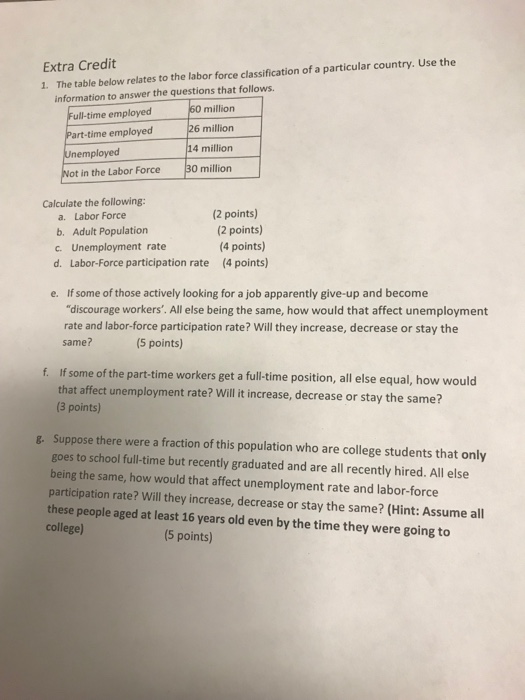 Solved Extra Credit 1. The table below relates to the labor | Chegg.com