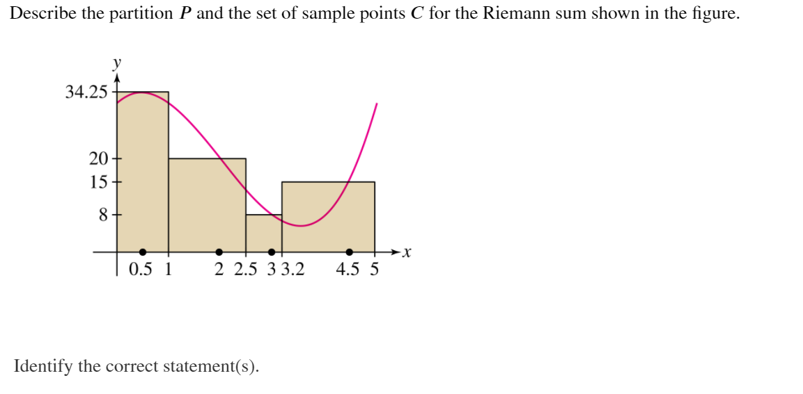 Solved Describe the partition P and the set of sample points