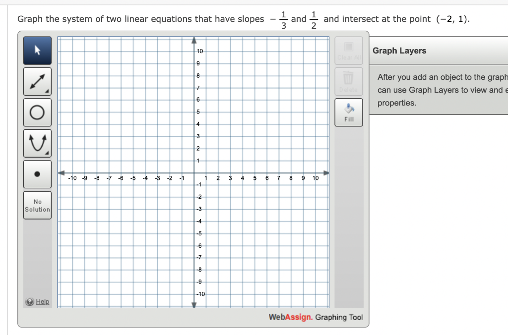 Solved Graph the system of two linear equations that have | Chegg.com