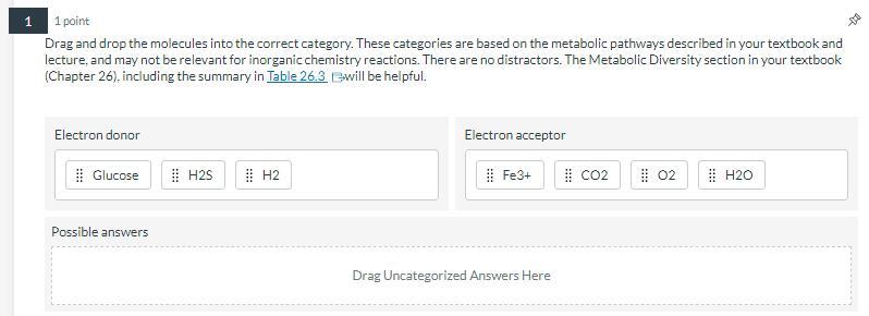 Solved Drag and drop the molecules into the correct | Chegg.com