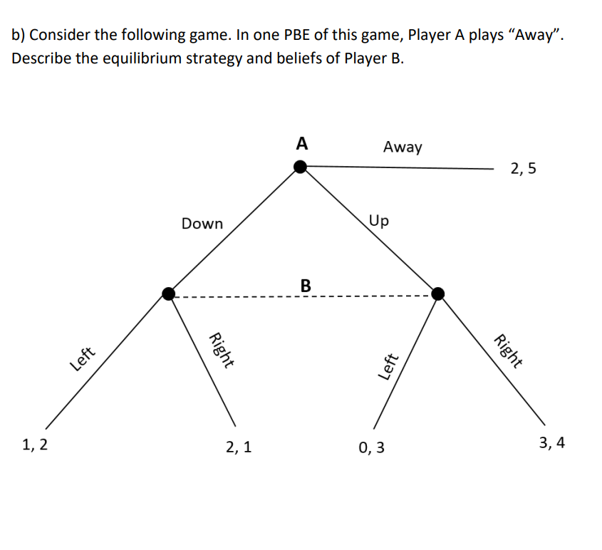 Solved B) Consider The Following Game. In One PBE Of This | Chegg.com