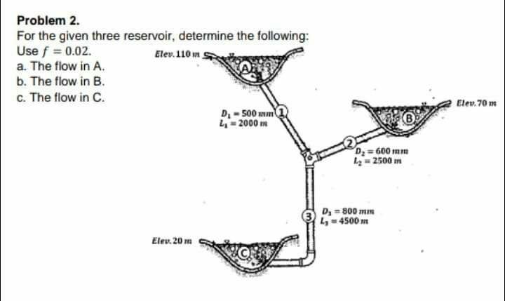 Solved Problem 2. For The Given Three Reservoir, Determine | Chegg.com