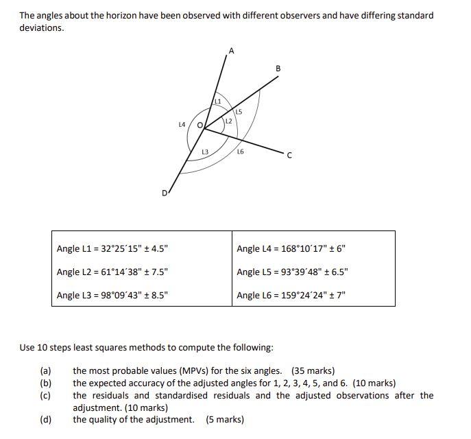 Solved The angles about the horizon have been observed with | Chegg.com