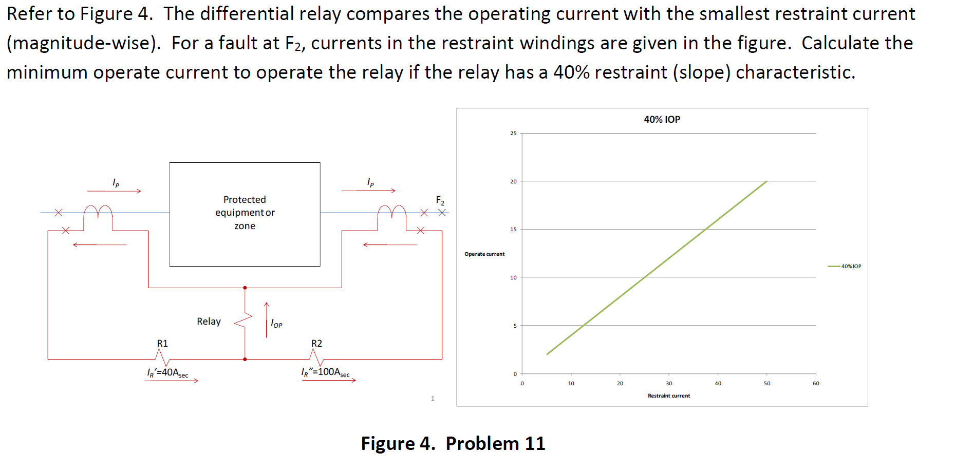 Solved Refer to Figure 4. The differential relay compares | Chegg.com