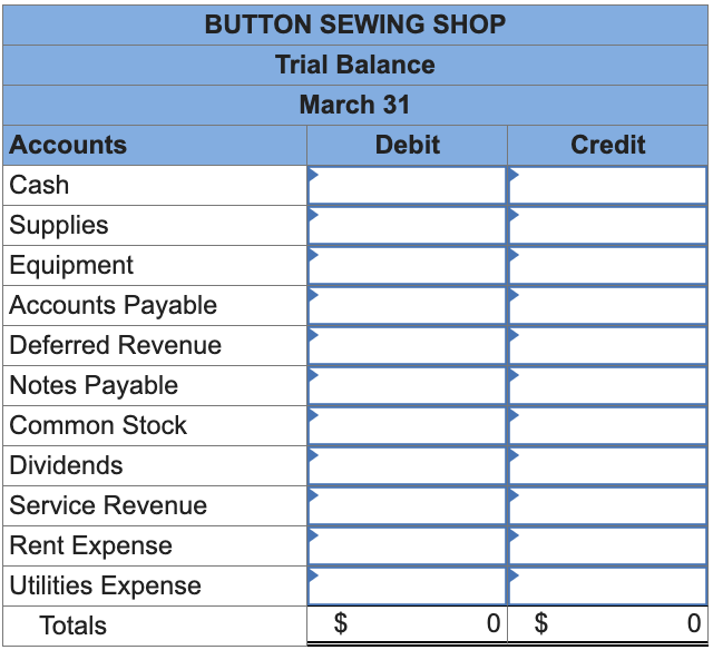 Solved Below are the transactions for Button Sewing Shop for Solved Below are the transactions for Button Sewing Shop for