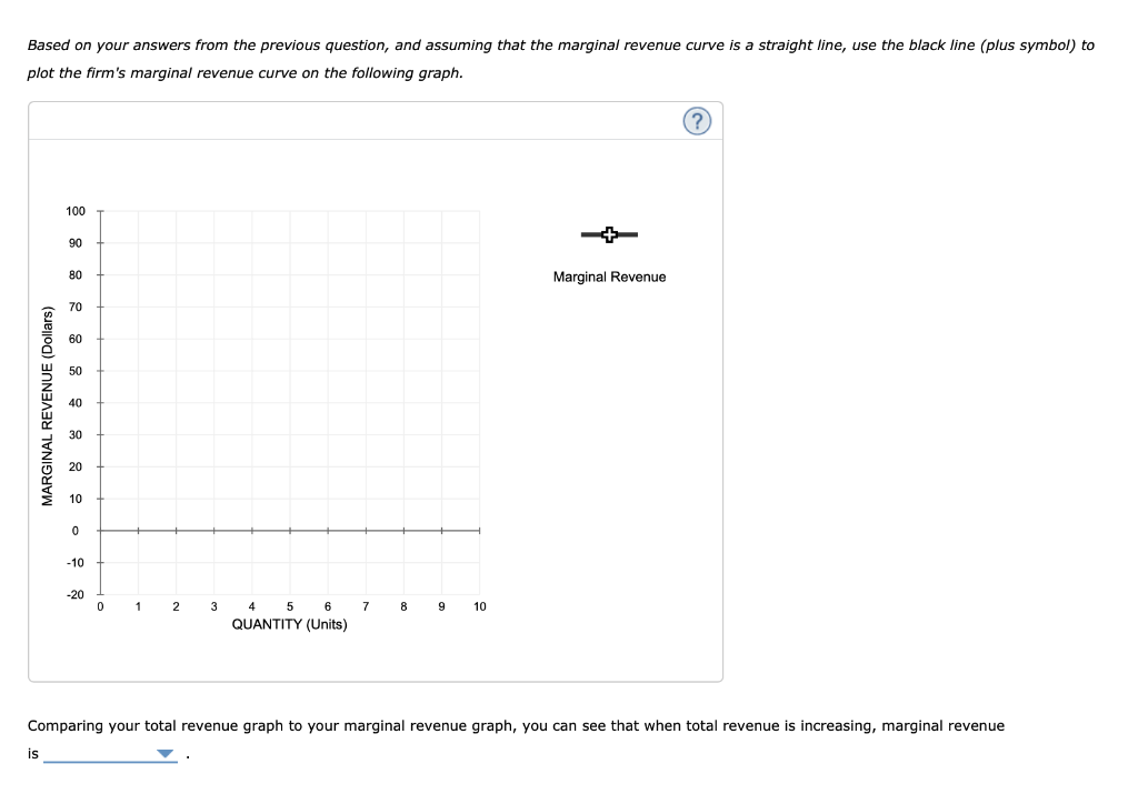 Solved 2. Calculating marginal revenue from a linear demand | Chegg.com