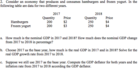 Consider an economy that produces and consumes hamburgers and frozen yogurt. In the ollowing table are data for two different