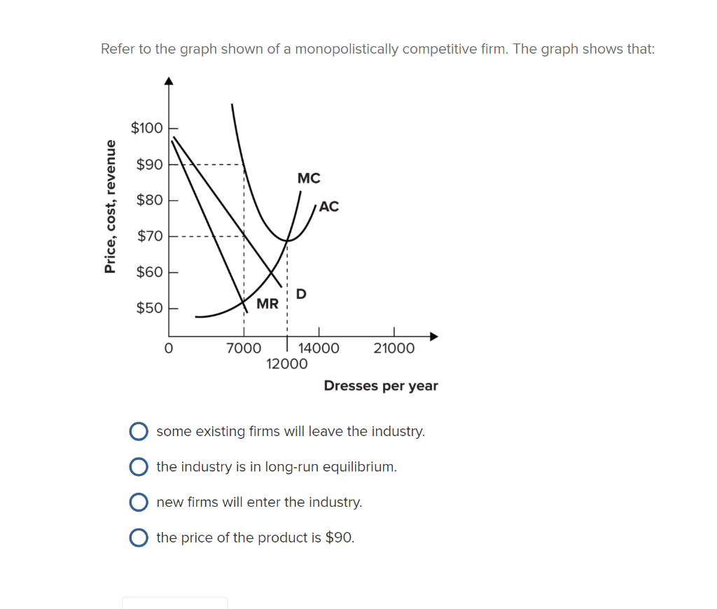 solved-refer-to-the-graph-shown-of-a-monopolistically-chegg