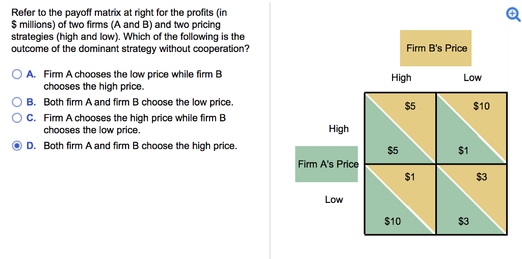 Solved Refer To The Payoff Matrix At Right For The Profits | Chegg.com